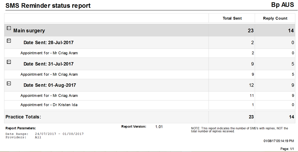 SMS Reminder Report