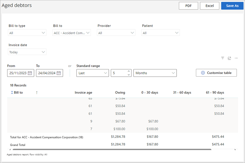 Aged debtors Preset report