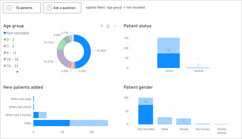 Patient dashboard reports