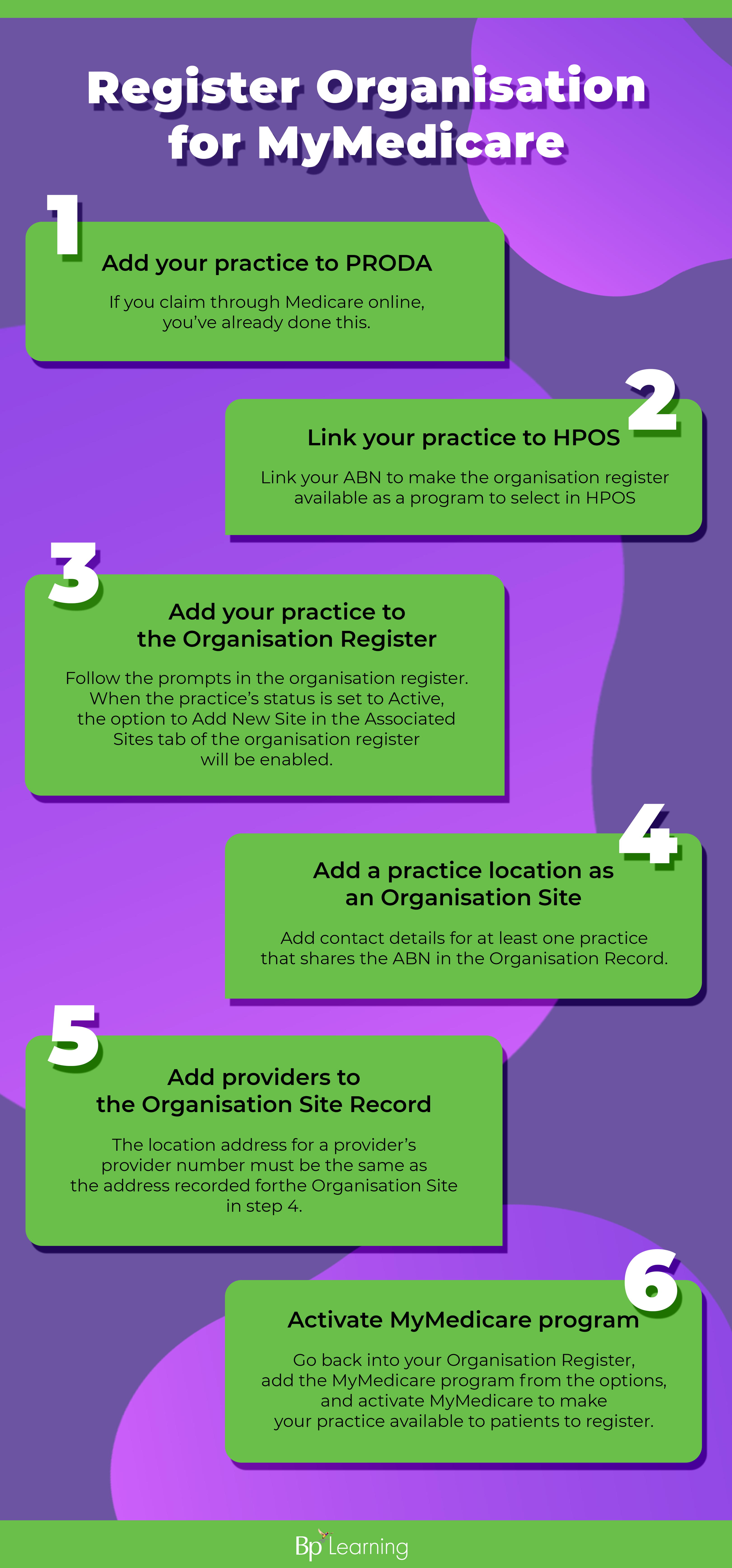 Steps for registering your practice with MyMedicare