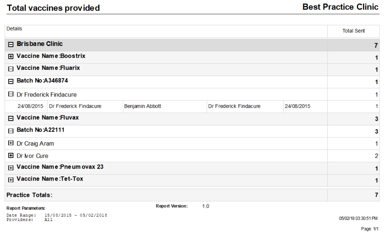 Total Vaccines Provided report