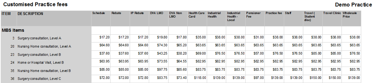 Custom Practice Fees Report