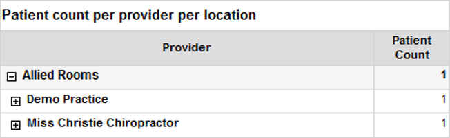 Service Report Summary