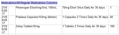 All Regular Medications Columns example